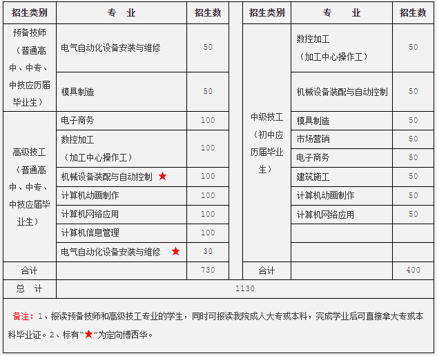 安徽技工網