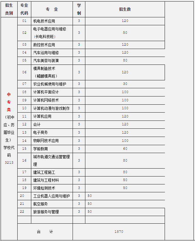 安徽技工網(wǎng)