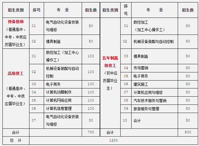 安徽滁州技師學(xué)院