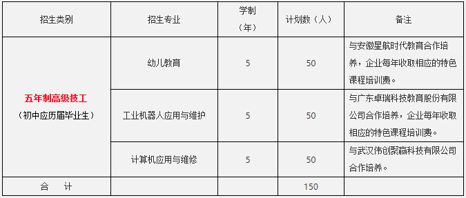 安徽技工網