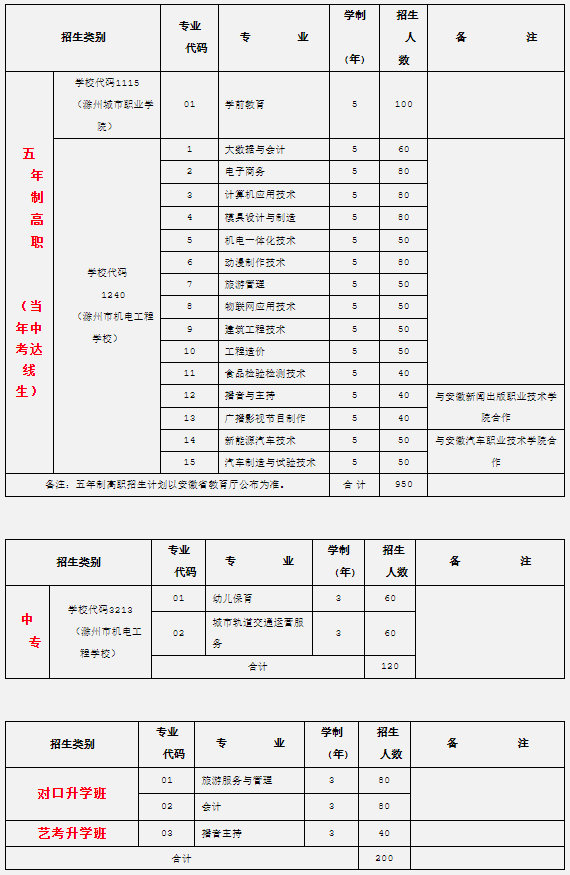 安徽技工網