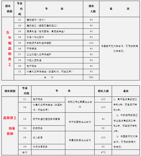 安徽技工網