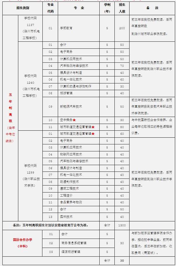 安徽技工網