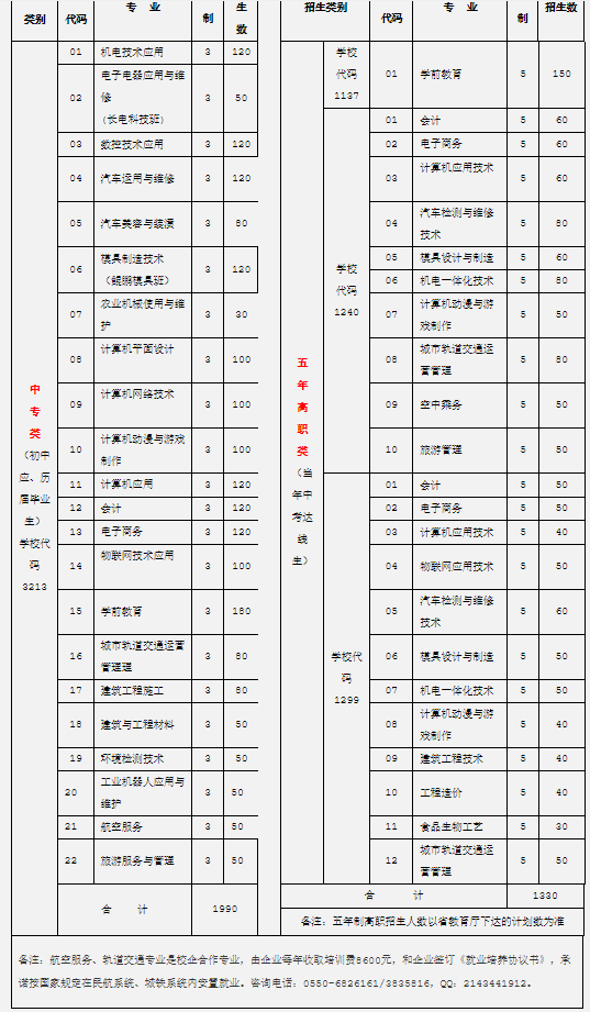 安徽技工網(wǎng)