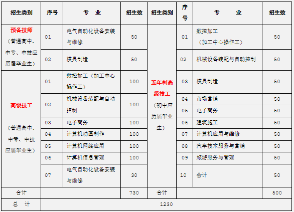 安徽技工網(wǎng)