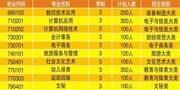 安徽中專技校：安慶工業(yè)學(xué)校2023年招生計(jì)劃