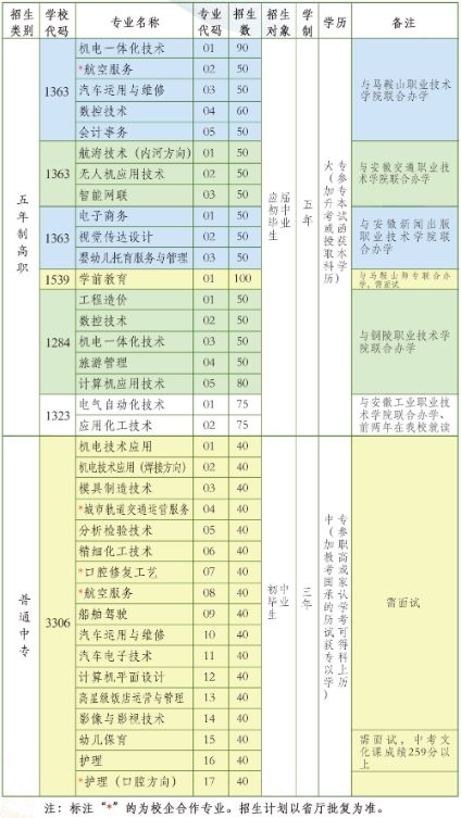 安徽中專招生報名：銅陵理工學(xué)校2023年招生計劃