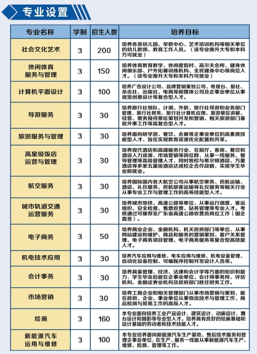 安徽華夏旅游學校