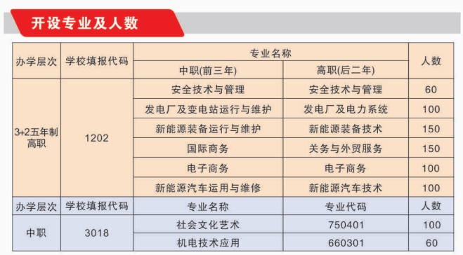 安徽能源技術(shù)學(xué)校2023年招生簡章