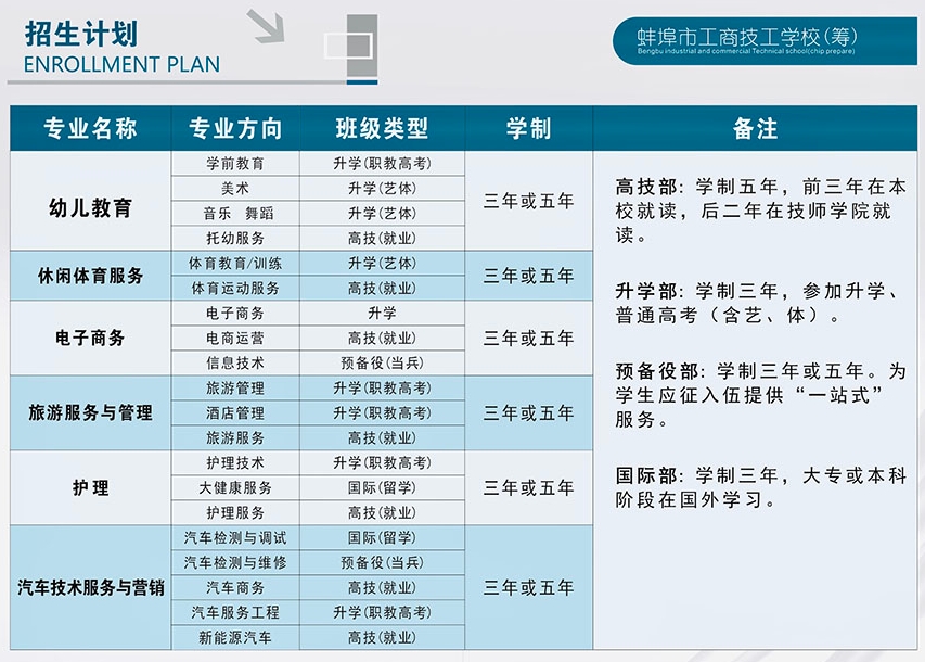 安徽技校招生計劃