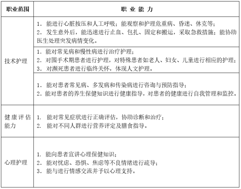廬州衛(wèi)生科技學校 安徽中職招生 安徽中職教育