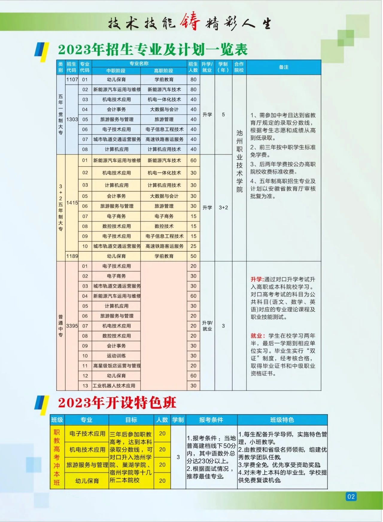 安徽交通中等職業(yè)技術(shù)學(xué)校2023年招生計(jì)劃