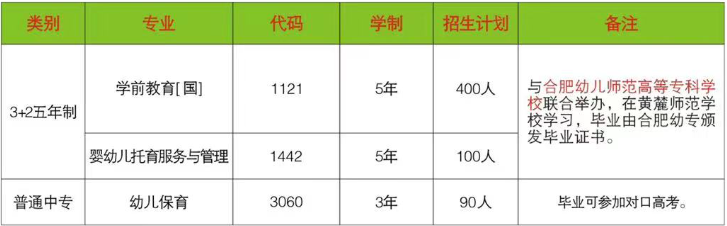 黃麓師范學校2023年招生計劃