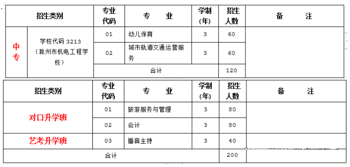 安徽滁州技師學院2023年秋季招生計劃