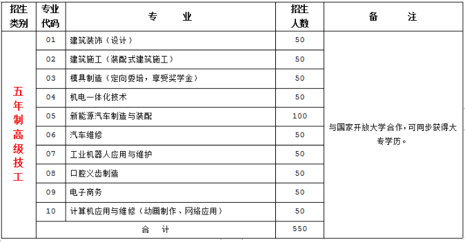 安徽滁州技師學院2023年秋季招生計劃