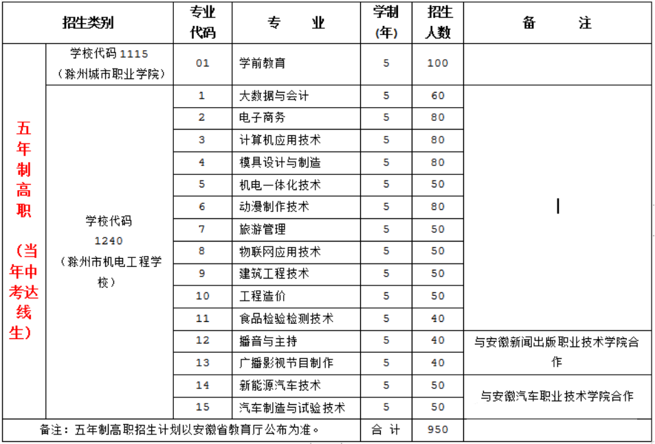 安徽滁州技師學院2023年秋季招生計劃