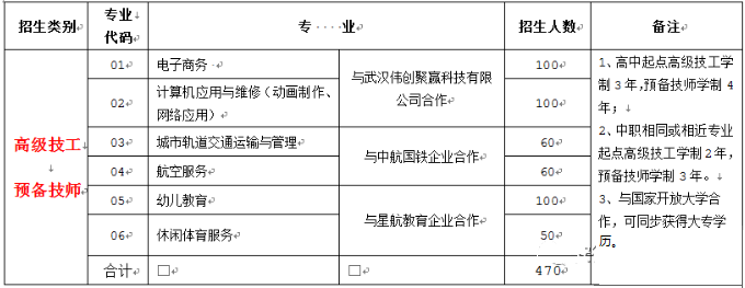 安徽滁州技師學院2023年秋季招生計劃