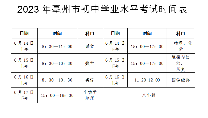 亳州中考考點分布