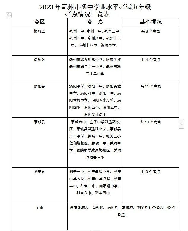 亳州中考考點分布