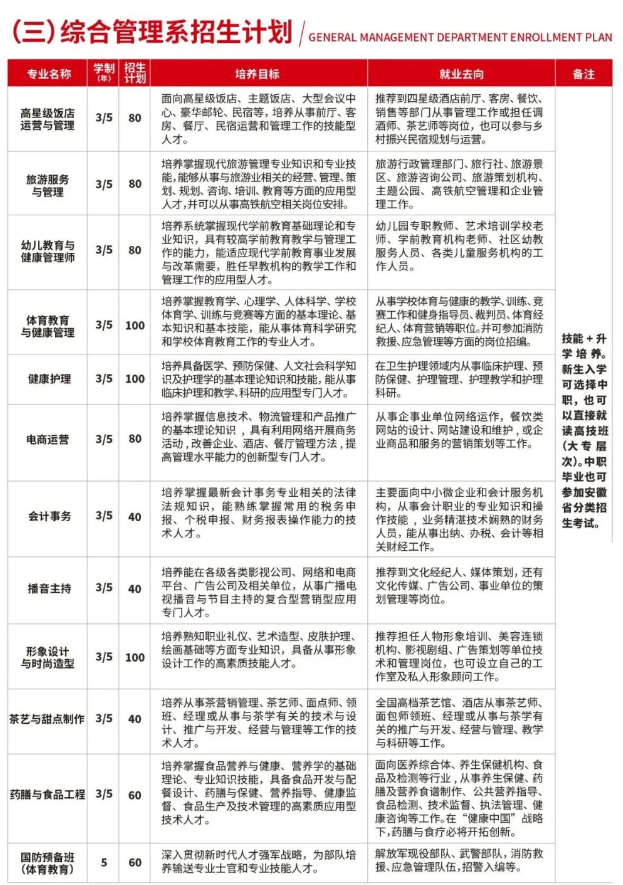 安徽新東方高級(jí)技工學(xué)校2024年春季招生簡(jiǎn)章