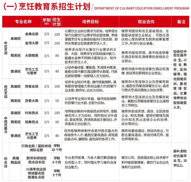 安徽新東方高級技工學校2024年春季招生簡章