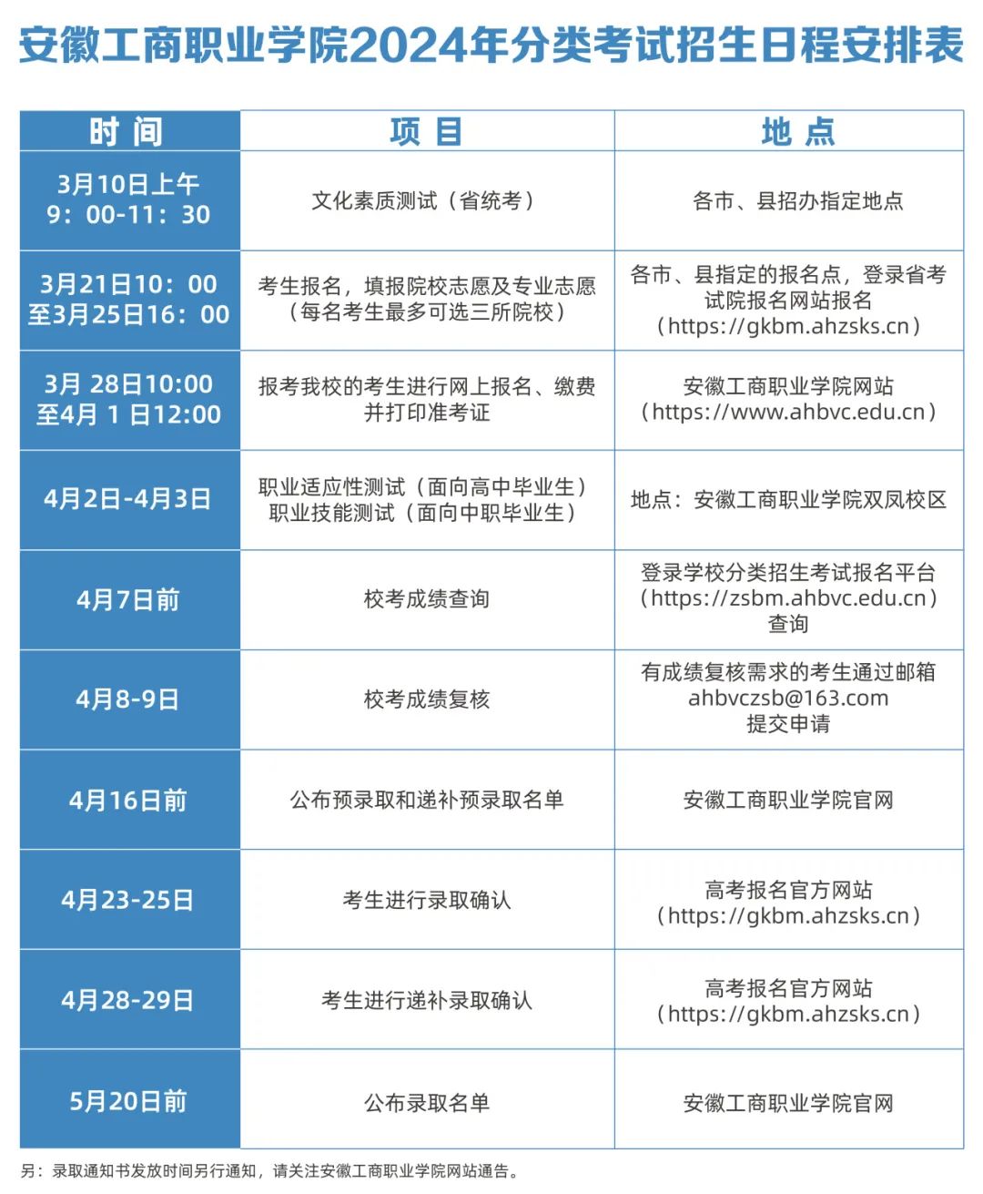 安徽省中職招生計劃
