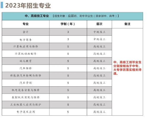 安徽合肥技師學院2023年招生簡章