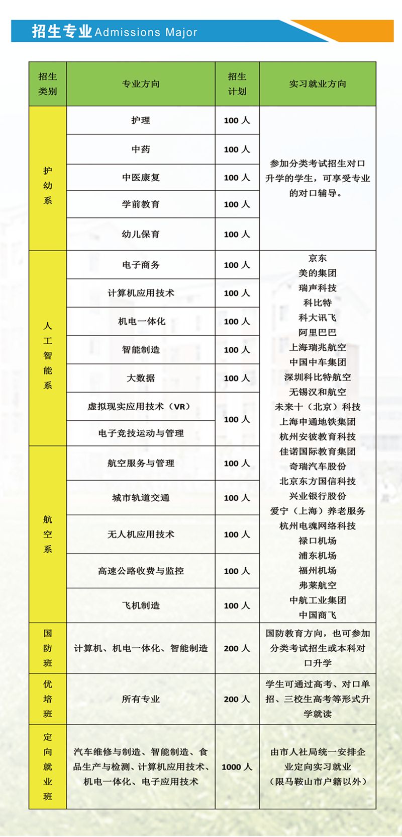 馬鞍山淮航技工學(xué)校招生簡章