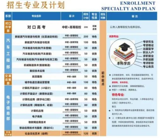 合肥汽車機械技術學校
