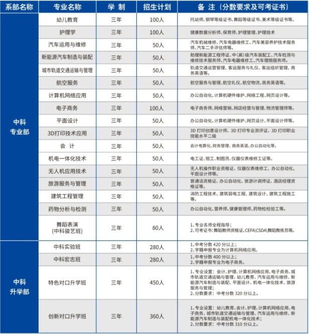 合肥中科信息工程技工學校