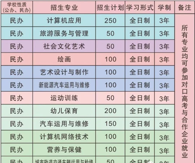 2024年潁上三銘中等專業學校招生人數已公布！