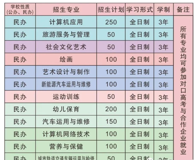 2024年潁上三銘中等專(zhuān)業(yè)學(xué)校招生政策
