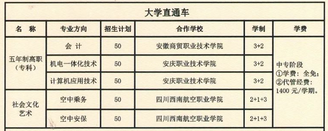 江淮工業學校招生計劃