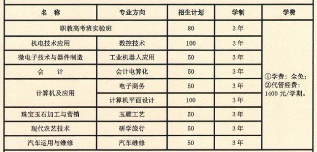 江淮工業學校招生計劃