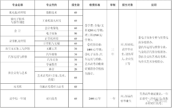 江淮工業(yè)學校招生計劃