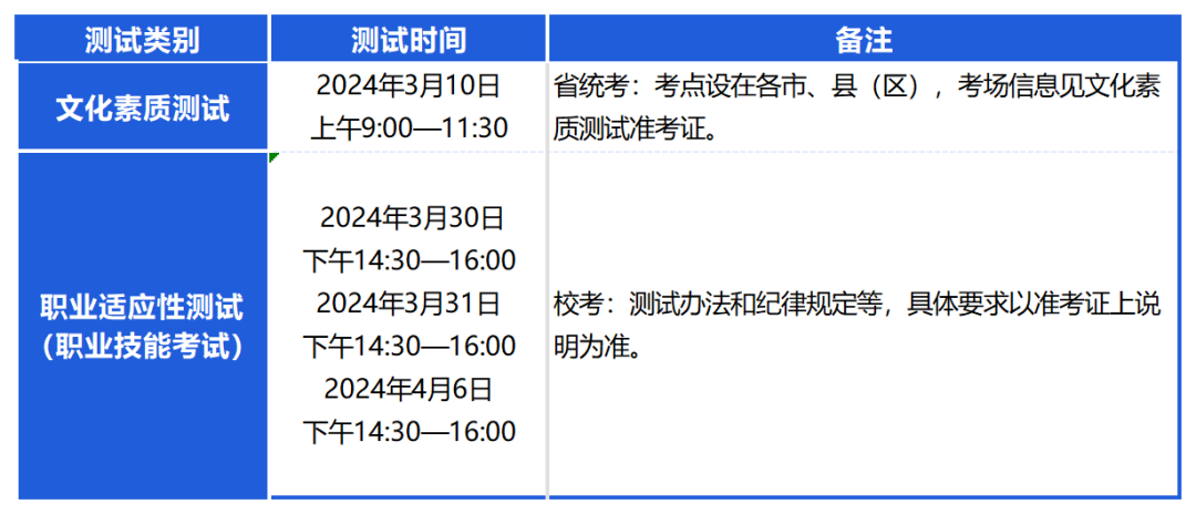 安徽電子信息職業技術學院
