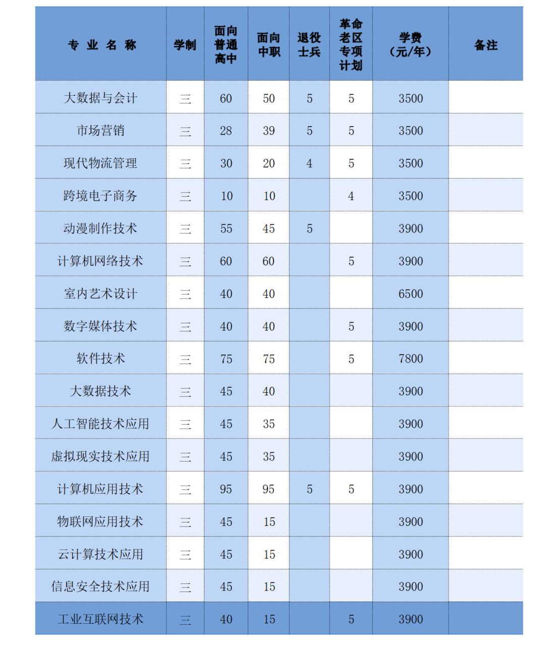 安徽電子信息職業技術學院