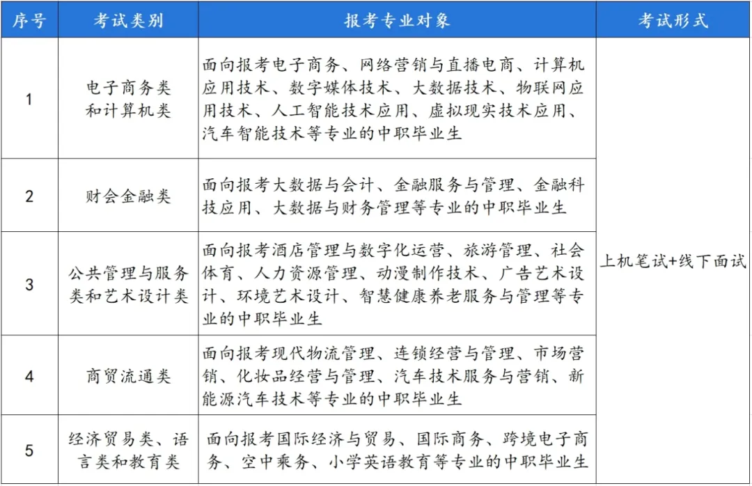 安徽國際商務職業學院