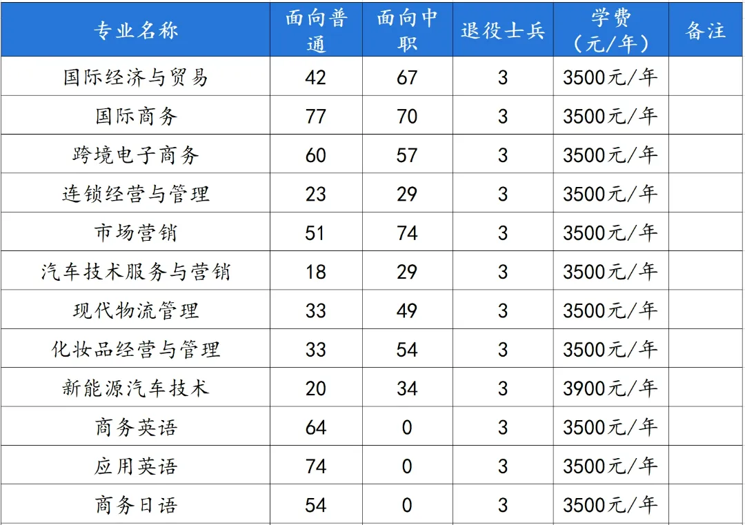 安徽國際商務職業學院