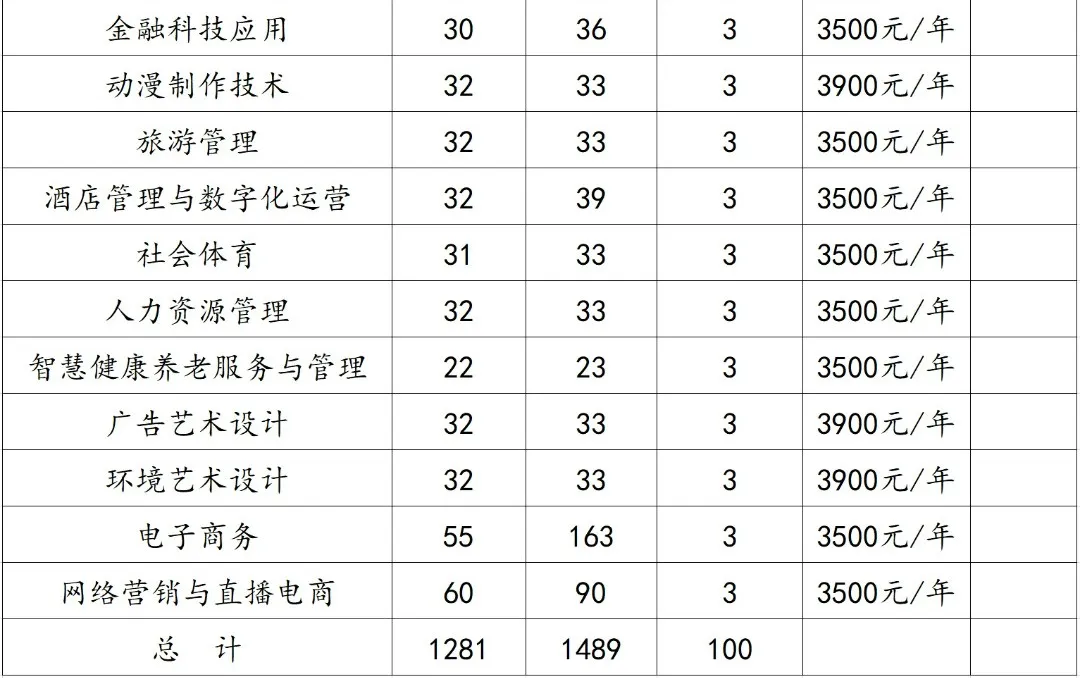 安徽國際商務職業學院