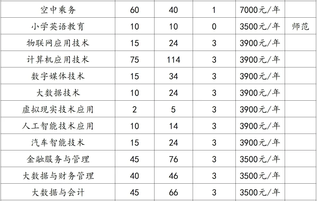 安徽國際商務職業學院