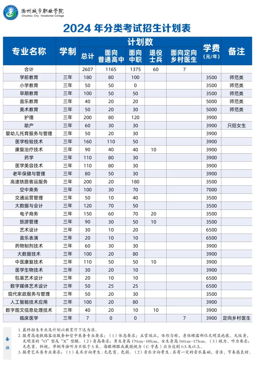 滁州城市職業學院