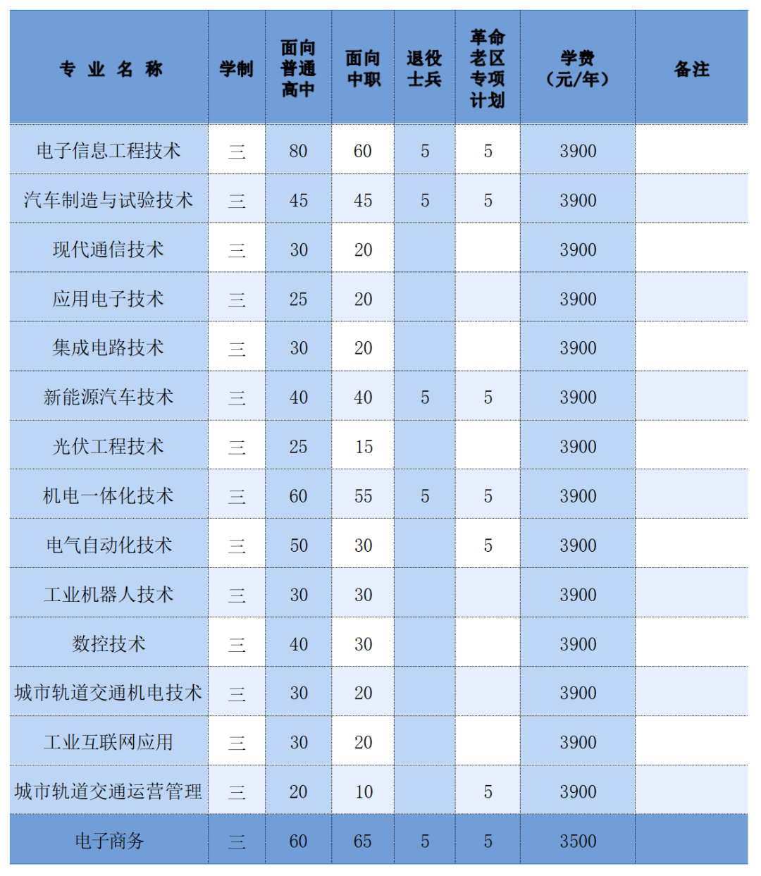 安徽電子信息職業技術學院2024年分類考試招生章程