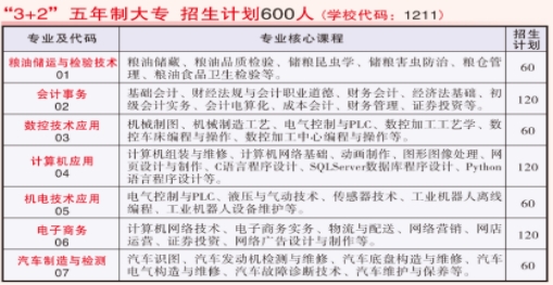安徽科技貿(mào)易學(xué)校