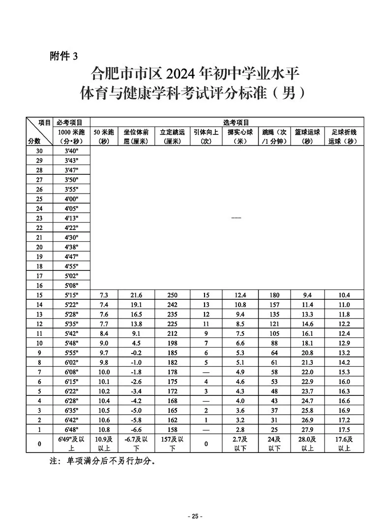 安徽中考體育2024評分標準表