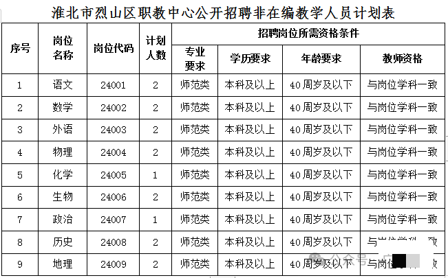 淮北中專學(xué)校招聘