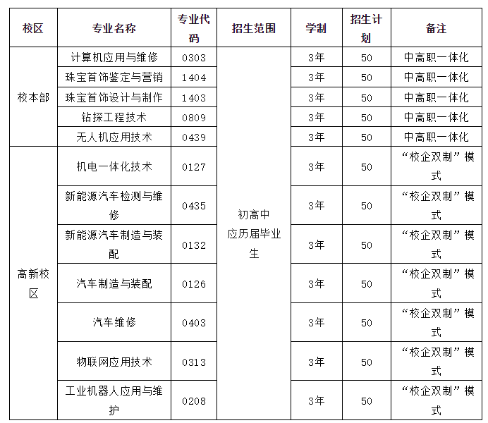 合肥中專招生簡章
