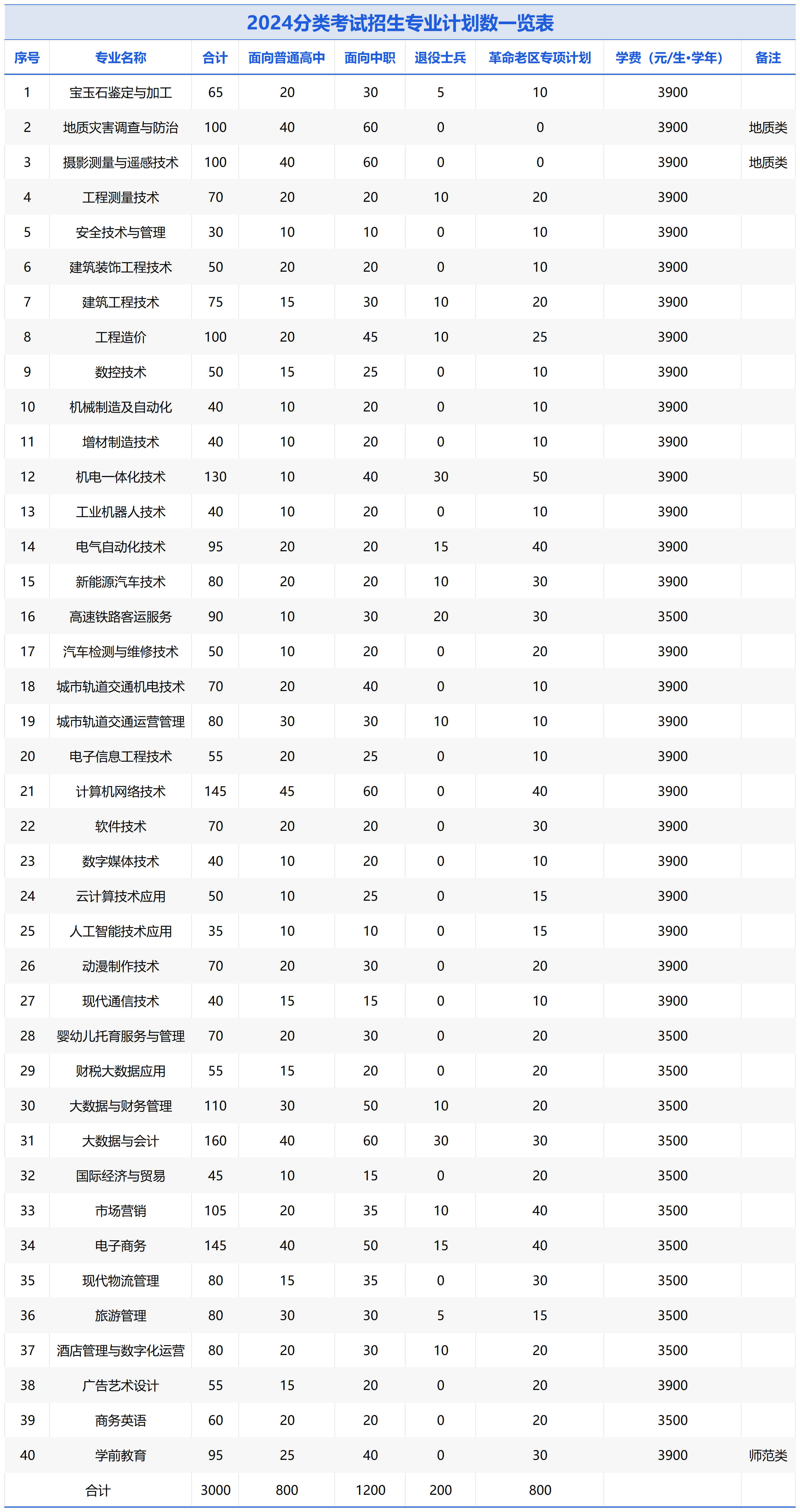 安徽工業經濟職業技術學院