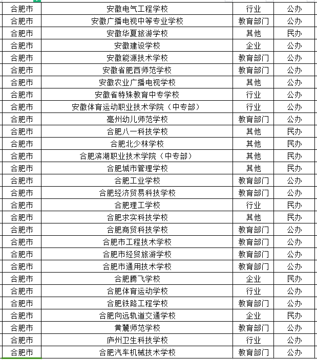 2024年合肥中職學校
