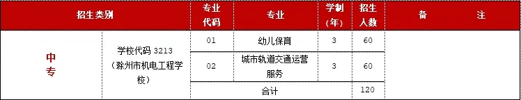 中專招生計劃